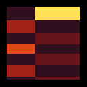 Project Heatmap - Visual Studio Marketplace